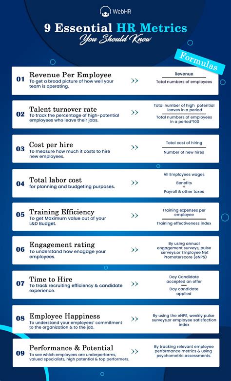 Unlocking Hr Success Measure What Matters Human Resources Career Human Resources Unlocking Hr Success Measure What Matters Human Resources Career Human Resources