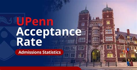 Upenn Acceptance Rate Class Of 2029 Admissions Statistics Admissionsight