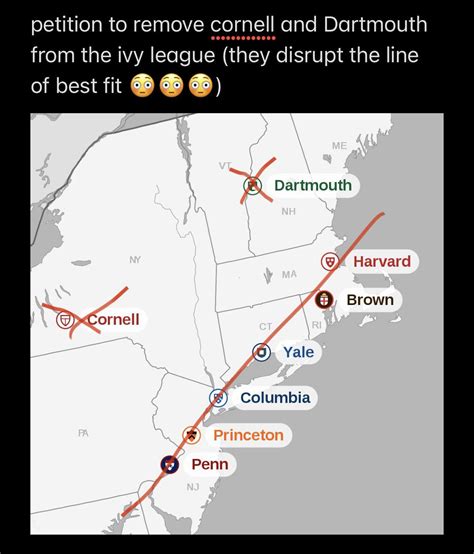 Upenn Princeton And Columbia Are The Only True Ivies R Applyingtocollege