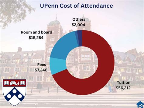 Upenn S Transfer Application Process What You Need To Know College Reality Check Upenn S Transfer Application Process What You Need To Know College Reality Check