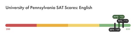 Upenn Sat Scores Full Breakdown Upenn Sat Scores Full Breakdown