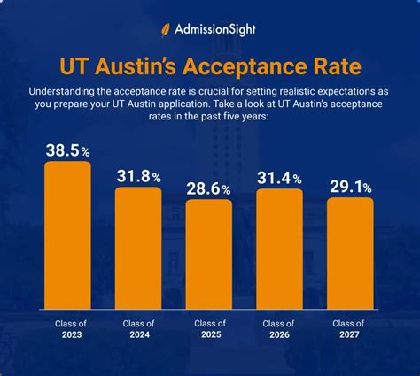 Ut Austin Admissions Results Are In What They Mean Ut Austin Admissions Results Are In What They Mean