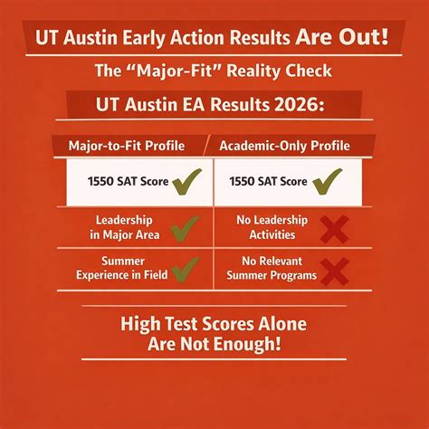 Ut Austin Early Action Results Are Out Here S Who Got In And Why Ut Austin Early Action Results Are Out Here S Who Got In And Why