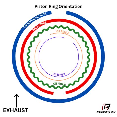 Utv Piston Ring Installation Amp Orientation Tips Amp Tricks Rev 6 Engines Amp Parts Utv Piston Ring Installation Amp Orientation Tips Amp Tricks Rev 6 Engines Amp Parts
