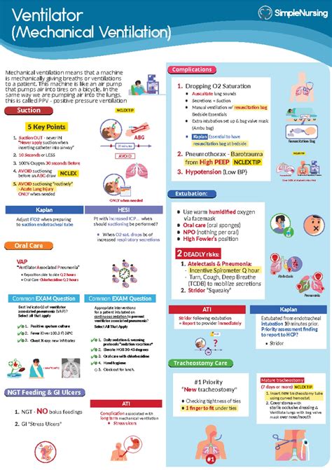 Ventilator Settings Cheat Sheets Ventilator Settings Alarms Name Assist Control Full Machine