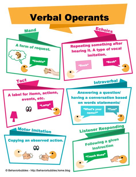 Verbal Operants Infographics By Alldayaba