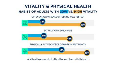 Vitality Health And Lifestyle Benefits Through Informed Healthcare Solutions Ihs Vitality Health And Lifestyle Benefits Through Informed Healthcare Solutions Ihs