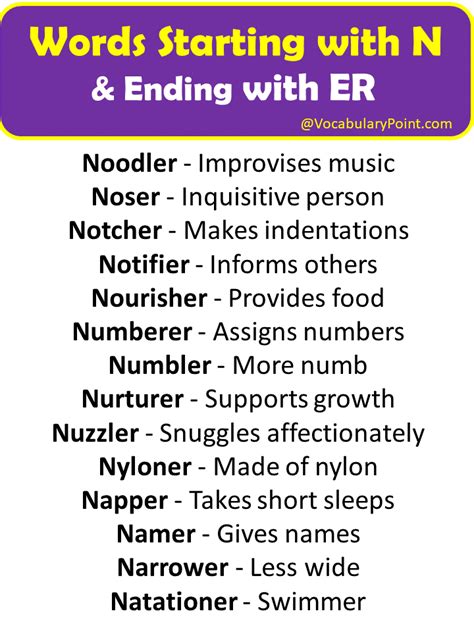 Vocabulary Words That Start With N And End With Er Vocabulary Point Vocabulary Words That Start With N And End With Er Vocabulary Point