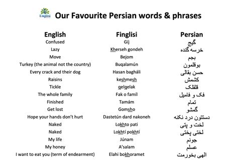 Want To Learn Some Basic Persian Here Are 10 Essential Farsi Words You Need To Know Follow For Part Two 10 Key Phrases Want To Learn Some Basic Persian Here Are 10 Essential Farsi Words You Need To Know Follow For Part Two 10 Key Phrases