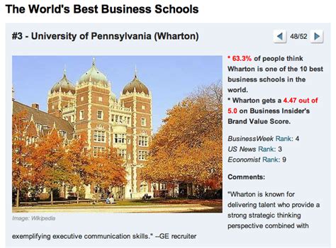 Wharton Mba Program Ranked Third Best In World Technical Ly