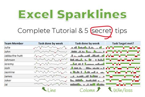 What Are Excel Sparklines Amp How To Use Them Complete Tutorial Amp 5 Tips