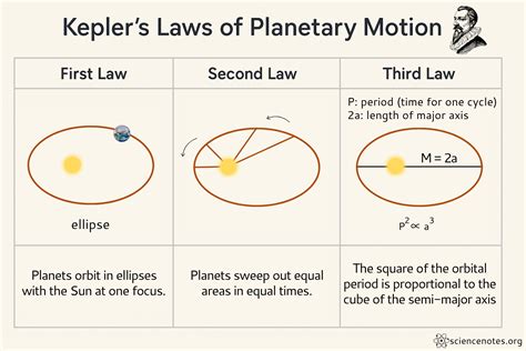 What Are Kepler Amp 39 S Laws Of Planetary Motion Explained Clearly What Are Kepler Amp 39 S Laws Of Planetary Motion Explained Clearly