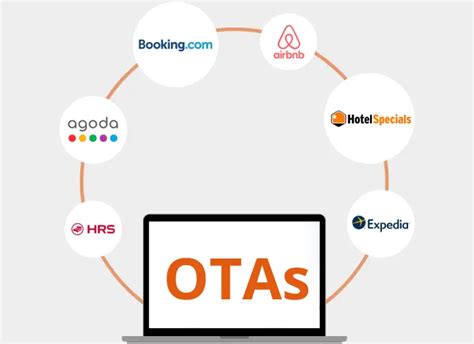 What Are Otas How Online Booking Software Works With Otas Xola What Are Otas How Online Booking Software Works With Otas Xola