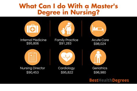 What Are The Best Master Of Science In Nursing Jobs The Best Health Degrees