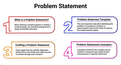 What Are The Key Characteristics Of A Statement Of The Problem Pdf What Are The Key Characteristics Of A Statement Of The Problem Pdf