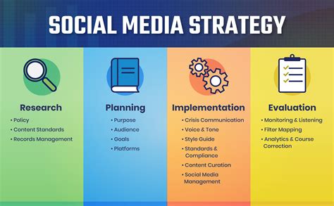 What Are The Steps To Develop A Winning Social Media Strategy What Are The Steps To Develop A Winning Social Media Strategy