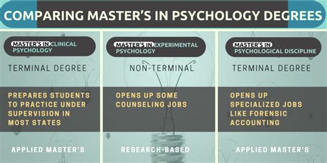 What Can I Do With A Master S In Psychology