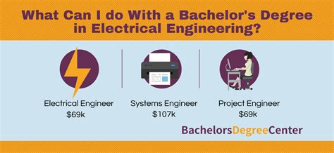 What Can I Do With An Electrical Engineering Degree Bachelors Degree Center What Can I Do With An Electrical Engineering Degree Bachelors Degree Center