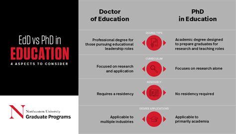 What Can You Do With A Doctor Of Education Edd Degree