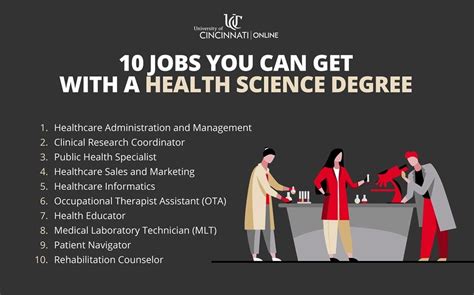 What Can You Do With A Health Science Degree 10 Popular Careers For Graduates University Of Cincinnati What Can You Do With A Health Science Degree 10 Popular Careers For Graduates University Of Cincinnati
