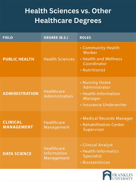 What Can You Do With A Health Science Degree Franklin Edu What Can You Do With A Health Science Degree Franklin Edu