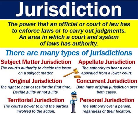 What Do You Mean By Jurisdiction Class 10 Brainly In What Do You Mean By Jurisdiction Class 10 Brainly In