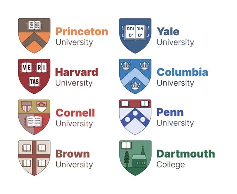 What Each Ivy League Actually Wants To See Harvard Vs Yale Vs Princeton What Each Ivy League Actually Wants To See Harvard Vs Yale Vs Princeton