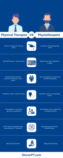 What Is A Physical Therapist Physiotherapist