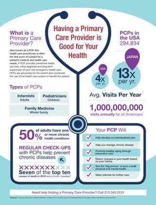 What Is A Primary Care Provider 7 Types Of Pcp Doctors What Is A Primary Care Provider 7 Types Of Pcp Doctors