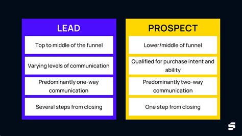 What Is A Prospect How It S Different From A Lead