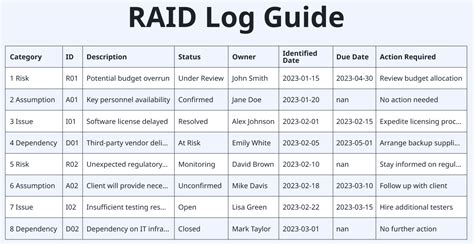 What Is A Raid Log Meaning And How To Use It Capterra