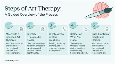 What Is Art Therapy Ways Creative Expression Supports Mental Health And Well Being What Is Art Therapy Ways Creative Expression Supports Mental Health And Well Being