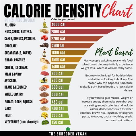 What Is Caloric Density Gracious Vegan What Is Caloric Density Gracious Vegan