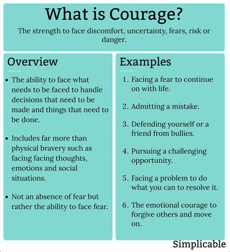What Is Courage 14 Key Points Simplicable