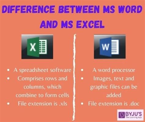 What Is Difference Between Microsoft Word And Excel Softwareg Com Au