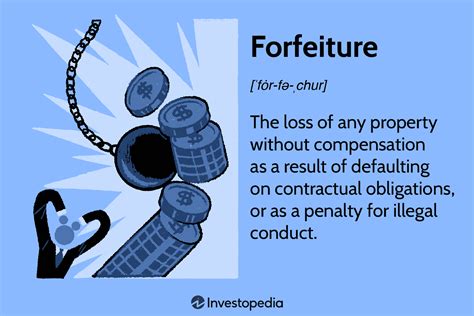 What Is Forfeiture Definition And How It Works In Investing What Is Forfeiture Definition And How It Works In Investing