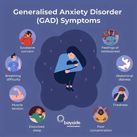 What Is Generalised Anxiety Disorder Symptoms Treatment
