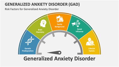 What Is Generalized Anxiety Disorder Gad Effective Gad Treatment In Orlando Pptx