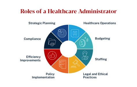 What Is Healthcare Administration Ace Blog What Is Healthcare Administration Ace Blog