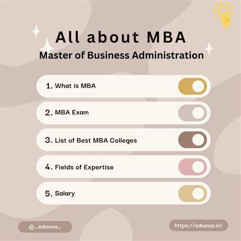 What Is Mba Mba Full Form Mba Abroad And Top Colleges Gmat Blog Gmat Online Preparation Wizako