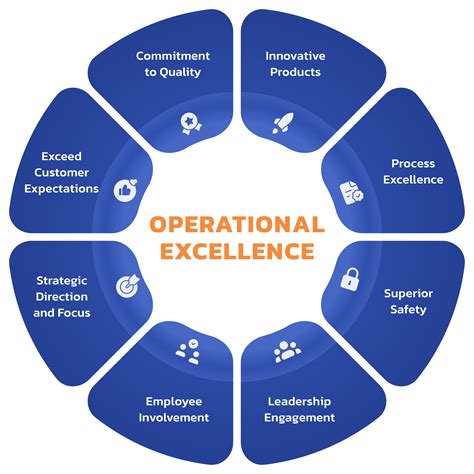 What Is Operational Excellence And How To Achieve It