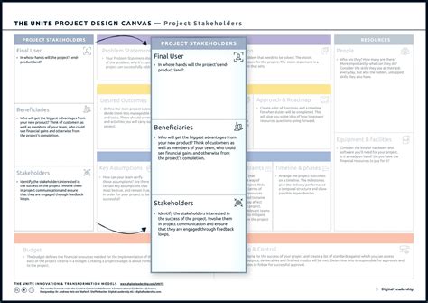 What Is Project Design Canvas Amp Full Guide Digital Leadership