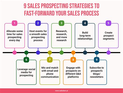 What Is Prospecting Explained With Examples