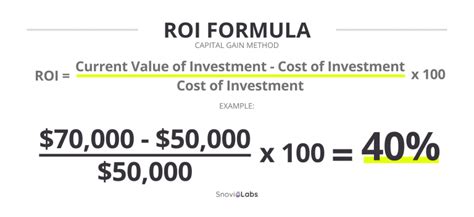 What Is Roi Definition Formulas And Tips Snov Io What Is Roi Definition Formulas And Tips Snov Io