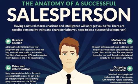 What Is Sales Definition And How To Become A Salesperson What Is Sales Definition And How To Become A Salesperson
