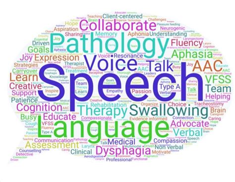 What Is Speech Pathology