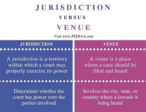 What Is The Difference Between Jurisdiction And Venue Pediaa Com What Is The Difference Between Jurisdiction And Venue Pediaa Com