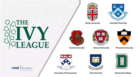 What Is The Ivy League A Guide To Ivy League Colleges Saf