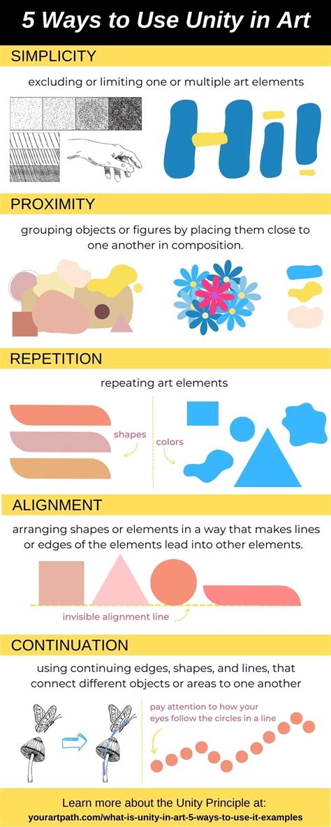 What Is Unity In Art 5 Ways To Use It Examples Yourartpath