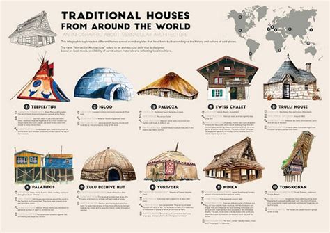 What Is Vernacular Architecture What Is Vernacular Architecture
